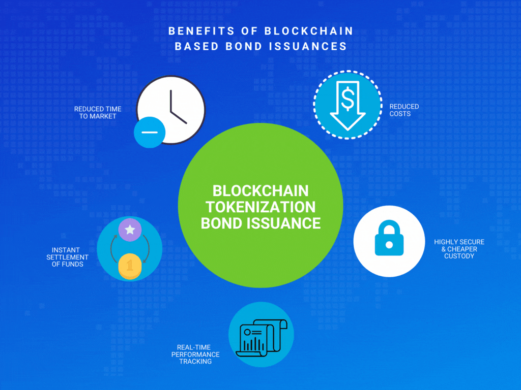 Benefits of blockchain based digital asset & bond issuance