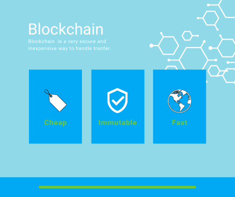 Blockchain is a cheap, secure and fast tool for transfering asset or information.