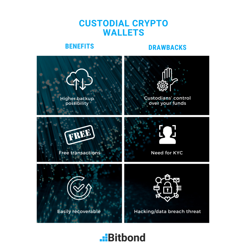 Benefits and Drawbacks of Custodial Crypto Wallets