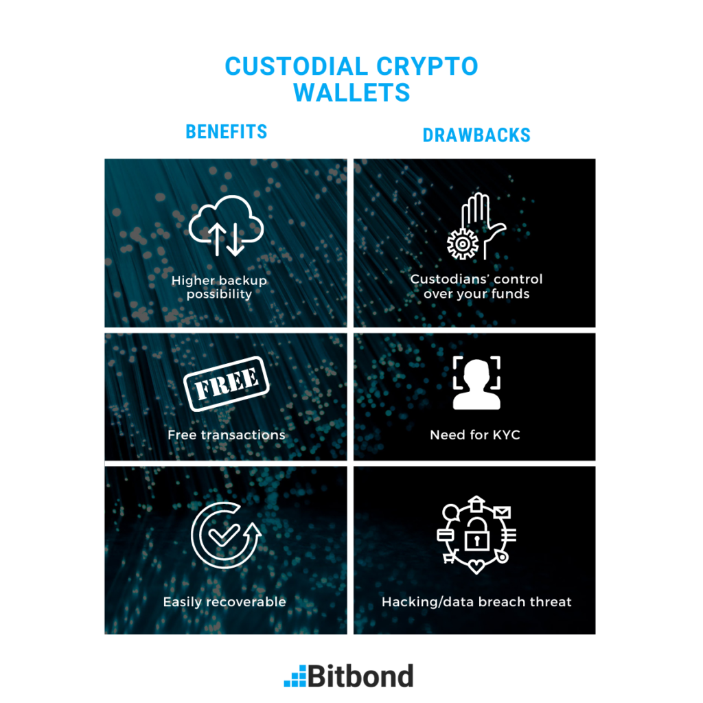 Benefits and Drawbacks of Custodial Crypto Wallets