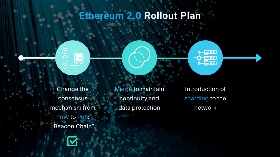 Description of Rollout Plan for Ethereum 2.0