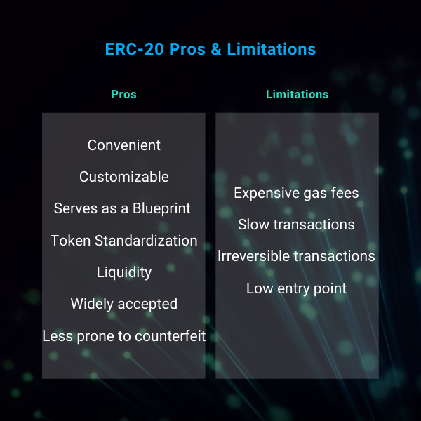 Pros and Cons of ERC20 Token Standard