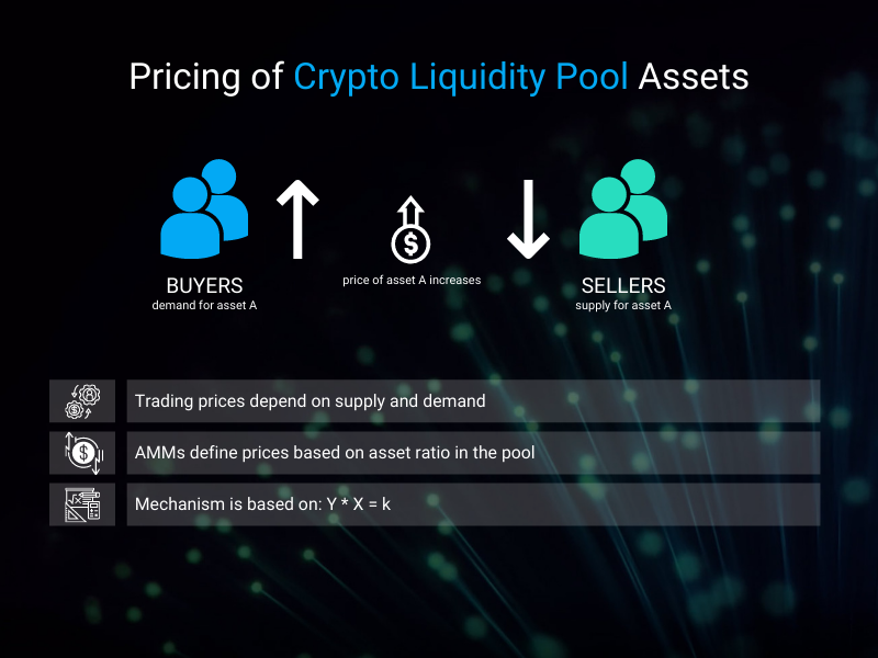 how do crypto liquidity pools work