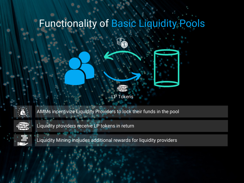 This image shows the functionality of crypto liquidity pools and how it works.