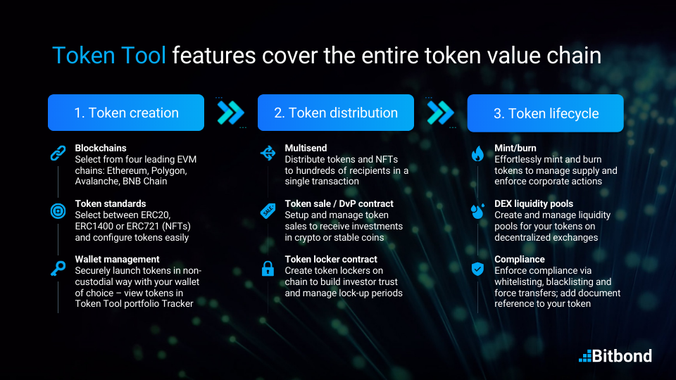 Token Tool is a tokenization platform that allows that easy token creation, token distribution, and management of token lifecycle