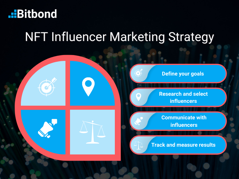 4 key steps to consider when developing NFT influencer marketing strategy