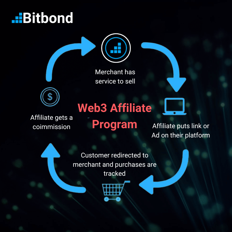 Description of a Web3 Affiliate Program