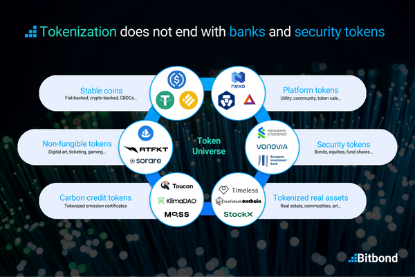 Overview of tokenization use cases