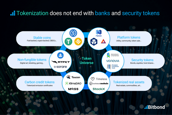 Avax And Link Remain Potential Picks For Tokenization Pumps Investors