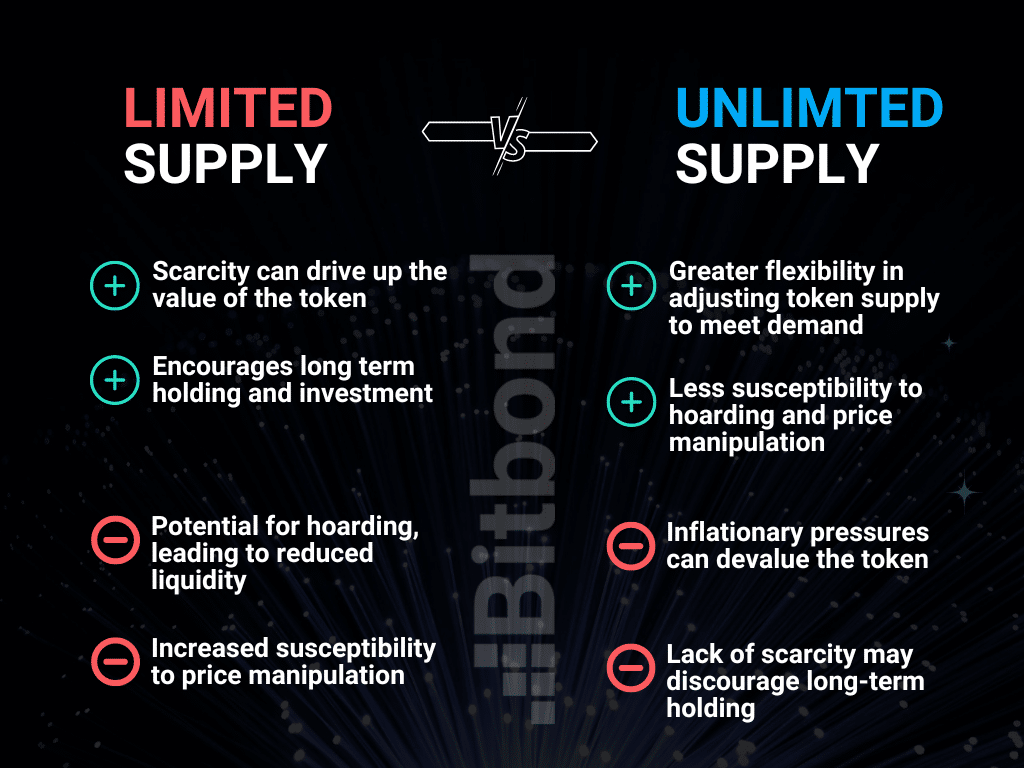 Table highlighting the advantages and disadvantages of limited and unlimited supply in token economies, providing valuable insights for choosing the right approach in tokenomics design.