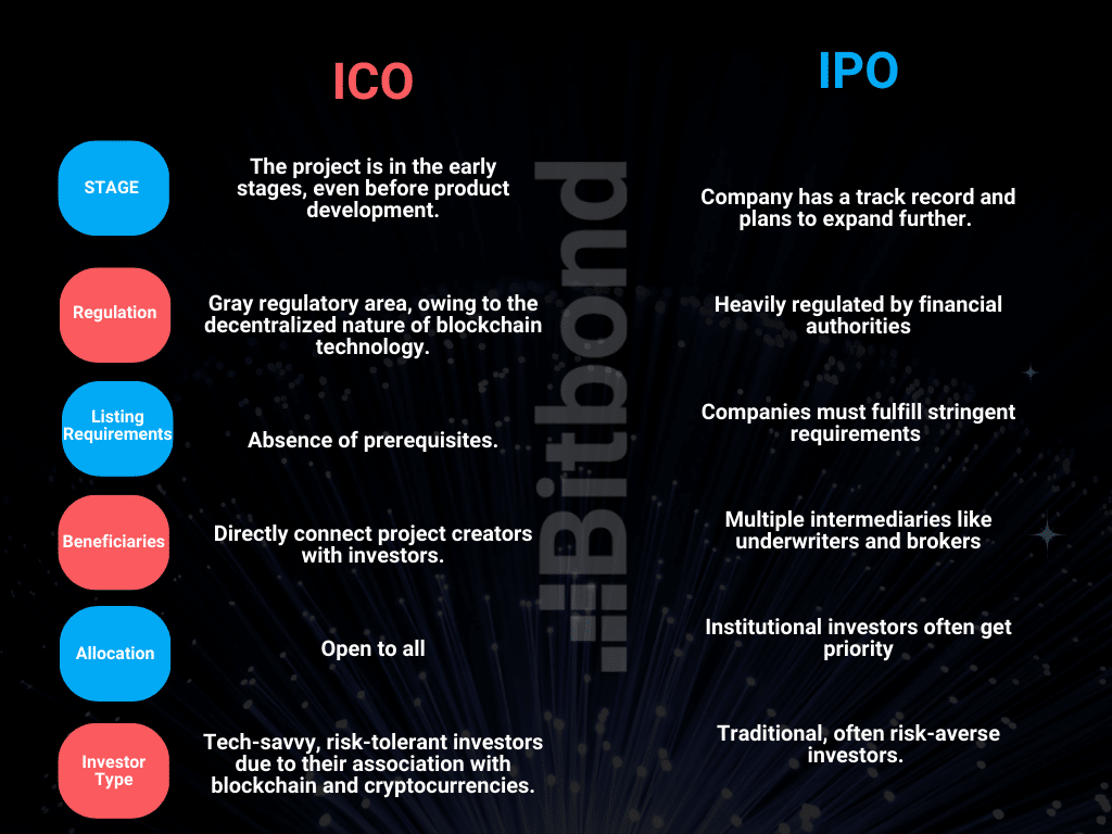 Comparison diagram showing key differences between IPO vs ICO