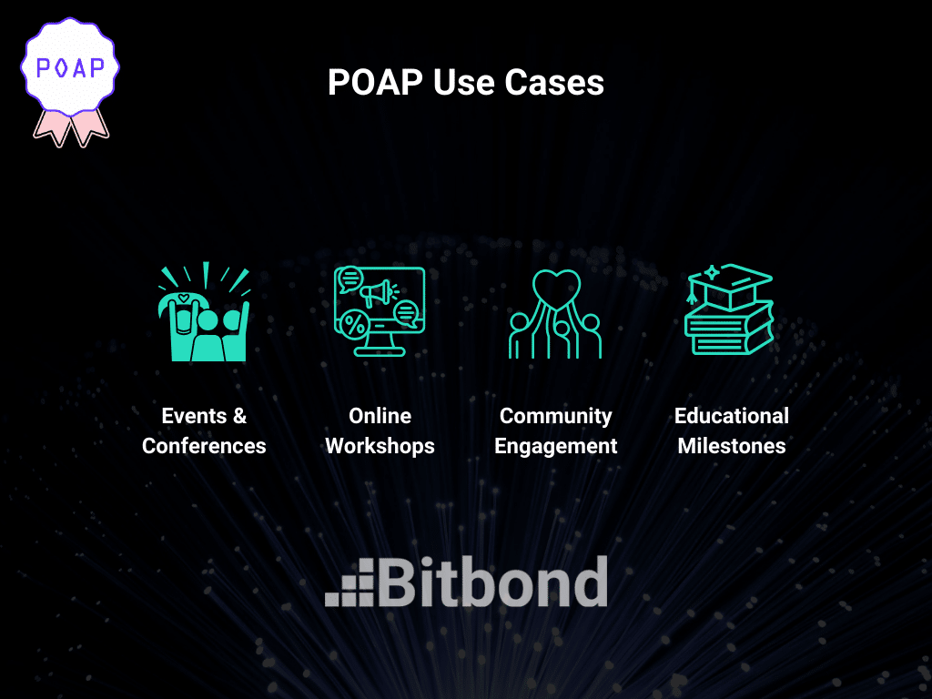 Infographic showcasing diverse use cases for POAP NFTs, highlighting their versatility in both online and offline events.