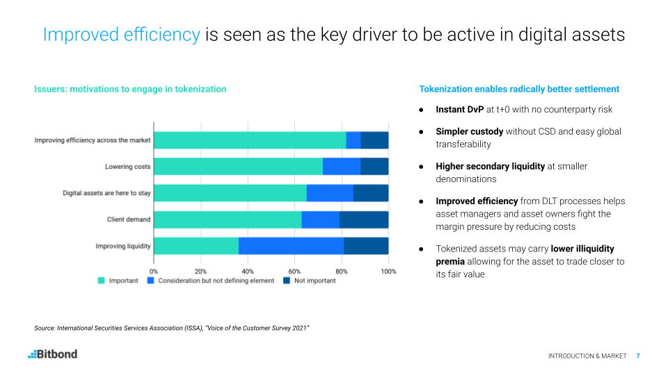 Infographic explaining the benefits of tokenization and digital assets for institutionals