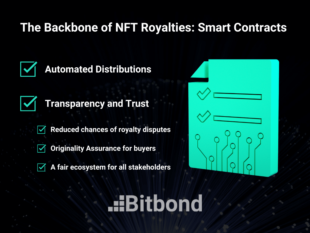 How Smart Contracts the backbone of NFT Royalties and their benefits.