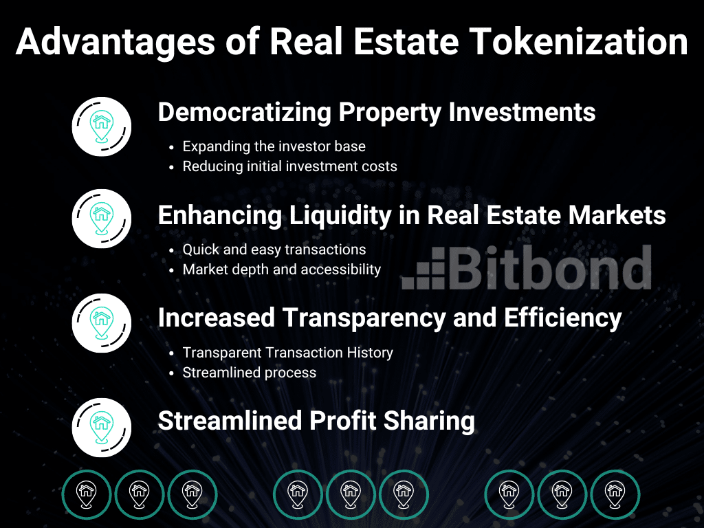 Infographic showing the advantages of real estate token