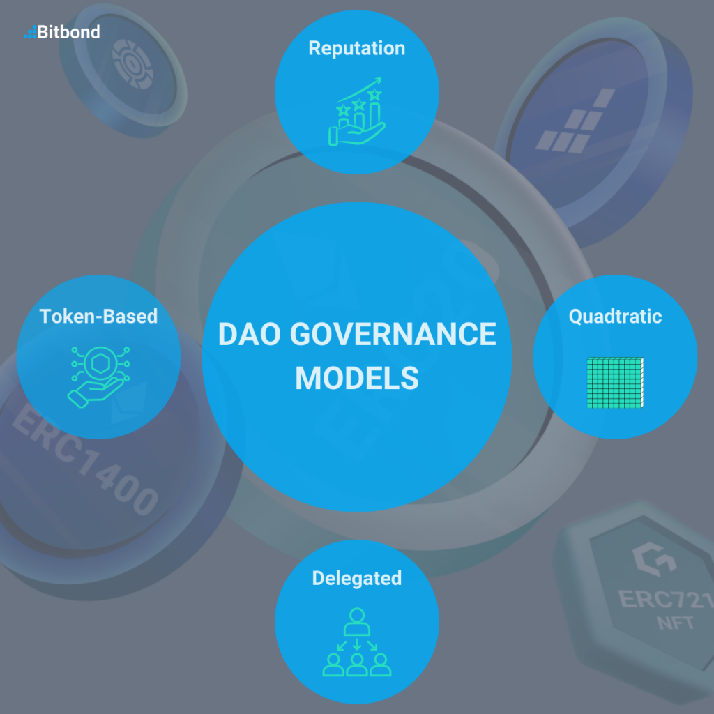 4 DAO Governance models for voting in a DAO