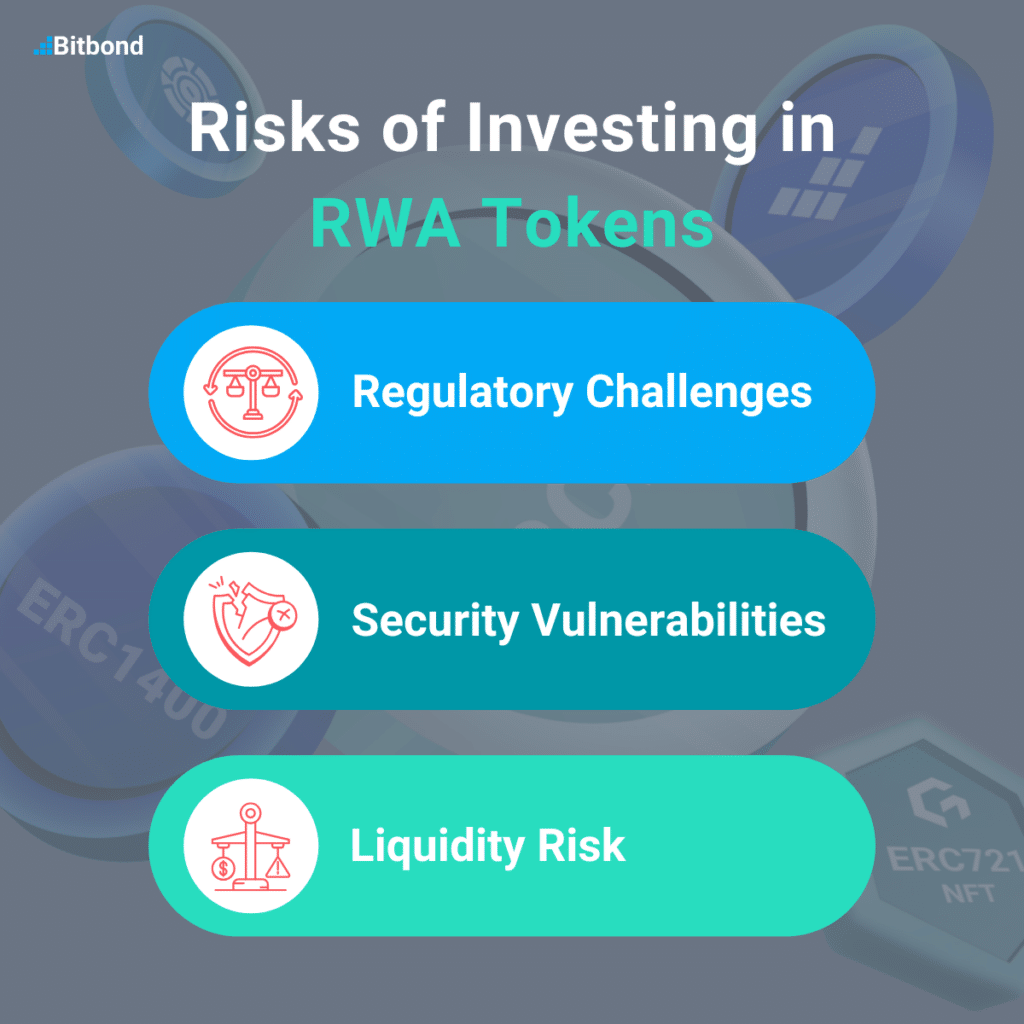risks of Investing in RWA tokens