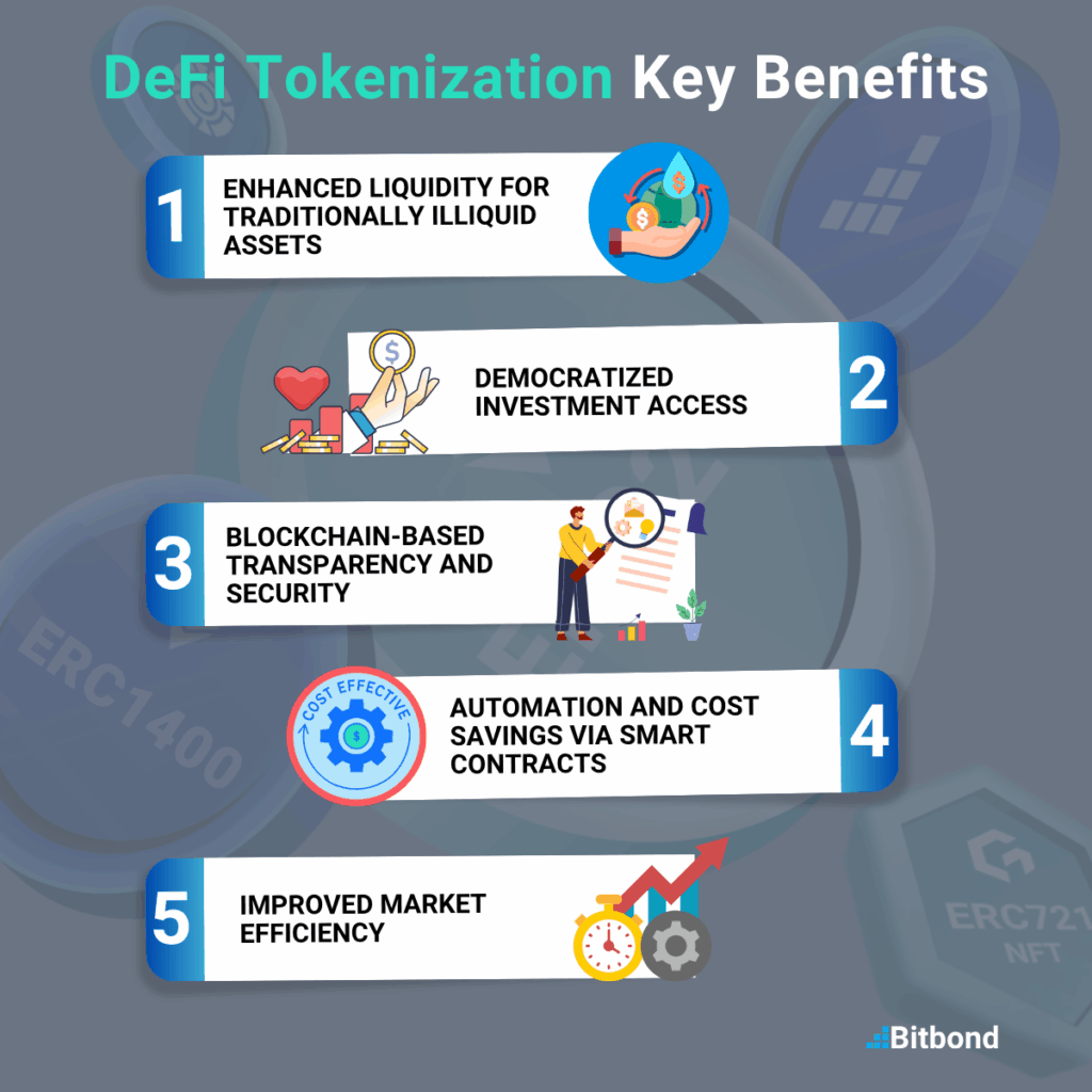 Infographic showing DeFi Tokenization key benefits
